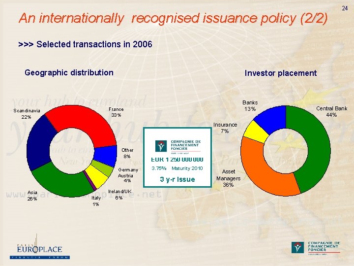 An internationally recognised issuance policy (2/2) 24 >>> Selected transactions in 2006 Geographic distribution
