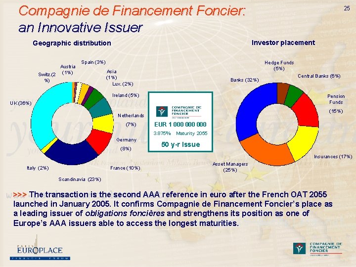 Compagnie de Financement Foncier: an Innovative Issuer Investor placement Geographic distribution Austria Switz. (2
