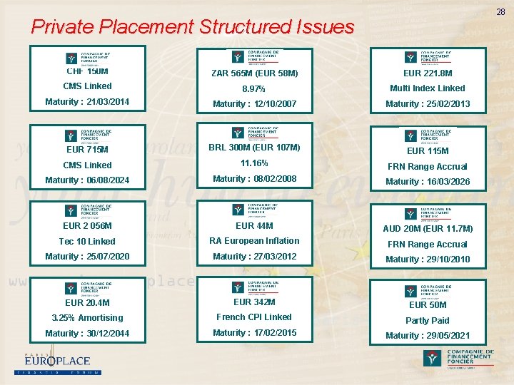 28 Private Placement Structured Issues CHF 150 M ZAR 565 M (EUR 58 M)