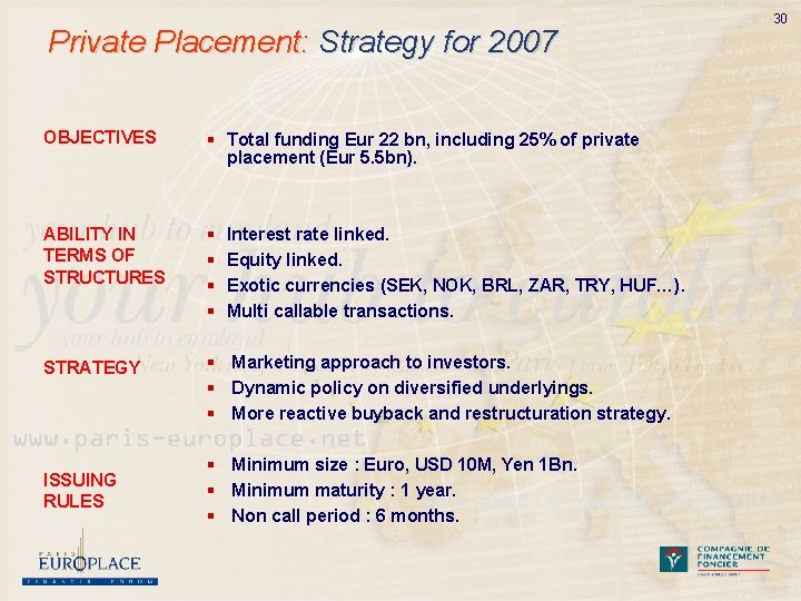 Private Placement: Strategy for 2007 OBJECTIVES § Total funding Eur 22 bn, including 25%