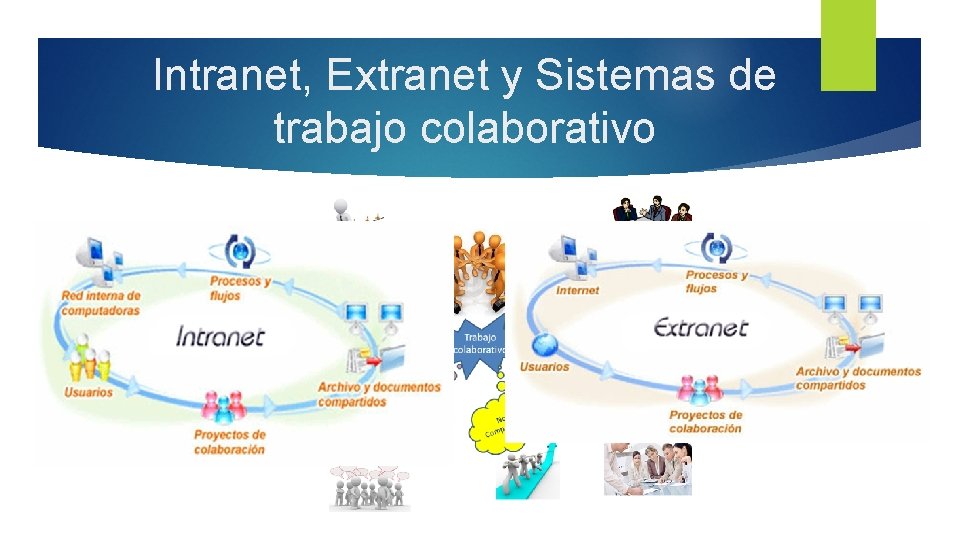 Intranet, Extranet y Sistemas de trabajo colaborativo 