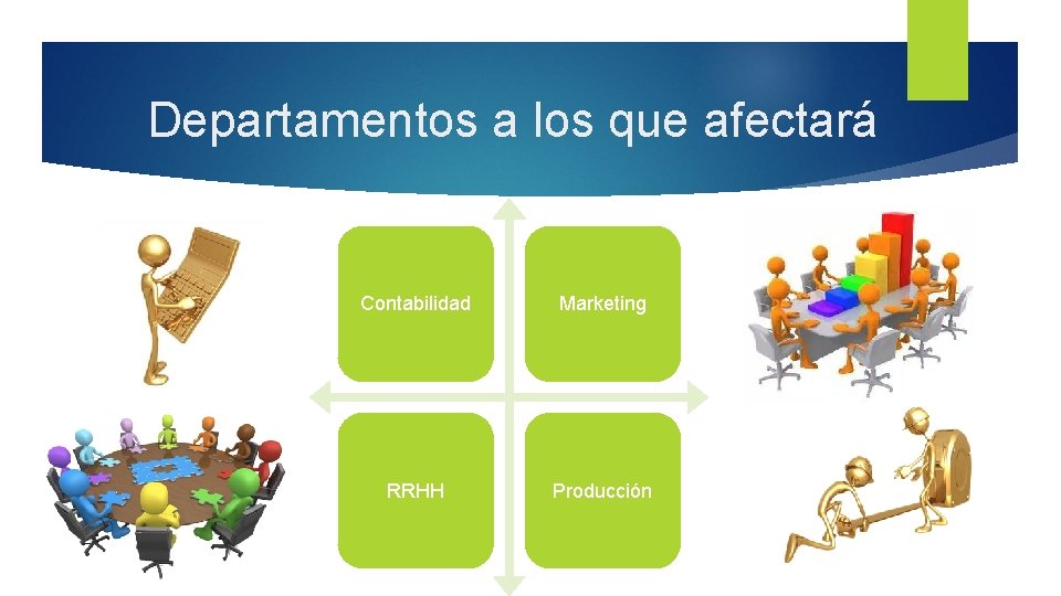 Departamentos a los que afectará Contabilidad Marketing RRHH Producción 