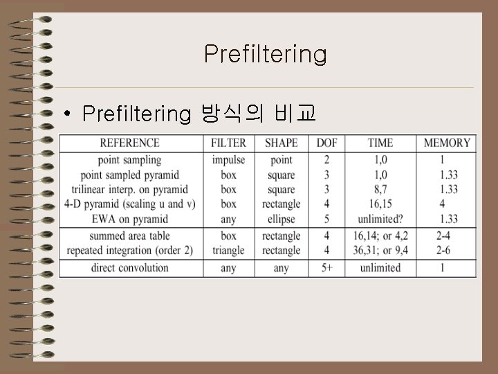 Prefiltering • Prefiltering 방식의 비교 