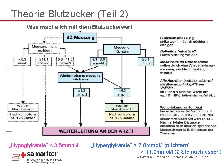 Theorie Blutzucker (Teil 2) Was mache ich mit dem Blutzuckerwert „Hypoglykämie“ < 3. 5 Theorie Blutzucker (Teil 2) Was mache ich mit dem Blutzuckerwert „Hypoglykämie“ < 3. 5
