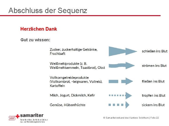 Abschluss der Sequenz Herzlichen Dank Gut zu wissen: © Samariterverband des Kantons Solothurn | Abschluss der Sequenz Herzlichen Dank Gut zu wissen: © Samariterverband des Kantons Solothurn |