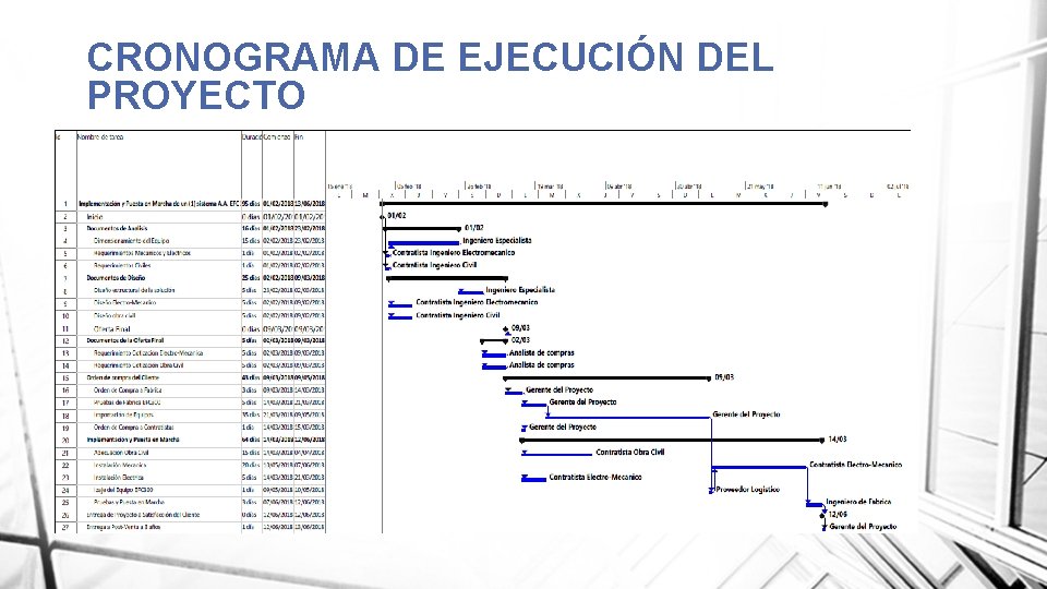 CRONOGRAMA DE EJECUCIÓN DEL PROYECTO 