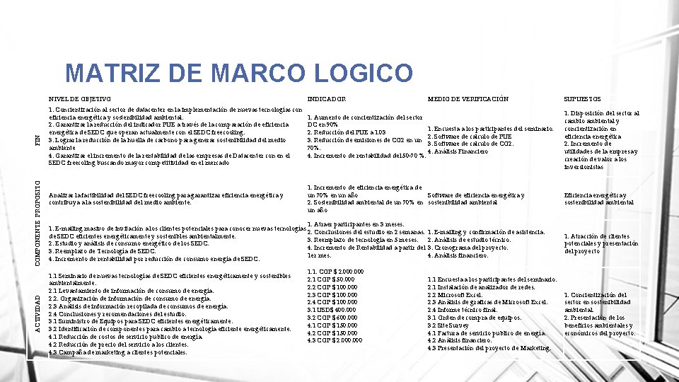 MATRIZ DE MARCO LOGICO ACTIVIDAD COMPONENTE PROPOSITO FIN NIVEL DE OBJETIVO INDICADOR 1. Concientización