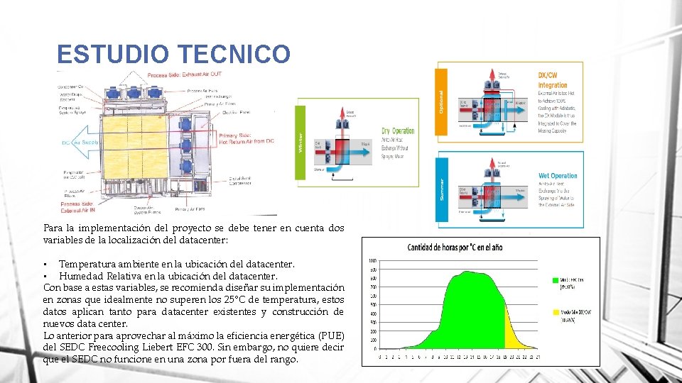 ESTUDIO TECNICO Para la implementación del proyecto se debe tener en cuenta dos variables