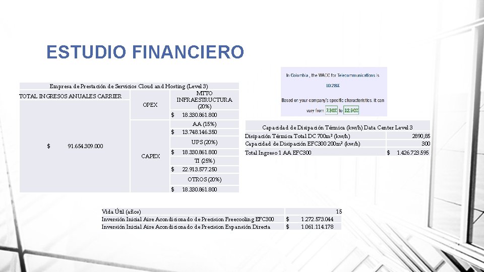 ESTUDIO FINANCIERO Empresa de Prestación de Servicios Cloud and Hosting (Level 3) MTTO TOTAL