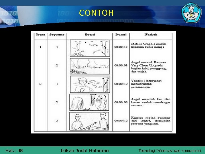 CONTOH Hal. : 48 Isikan Judul Halaman Teknologi Informasi dan Komunikasi 