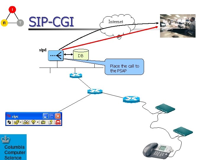SIP-CGI Internet sipd DB Place the call to the PSAP 