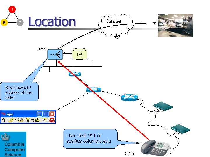 Location Internet sipd DB Sipd knows IP address of the caller User dials 911