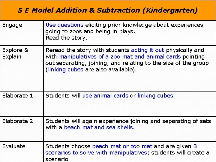 5 E Model Addition & Subtraction (Kindergarten) Engage Use questions eliciting prior knowledge about