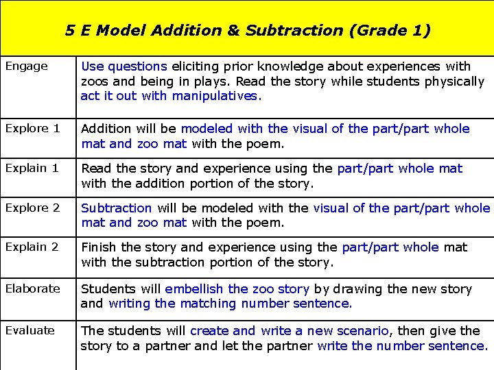 5 E Model Addition & Subtraction (Grade 1) Engage Use questions eliciting prior knowledge