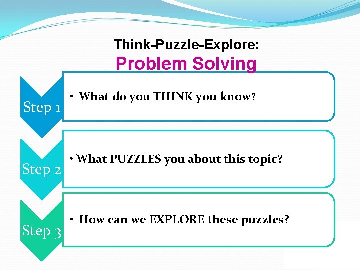 Think-Puzzle-Explore: Problem Solving Step 1 Step 2 Step 3 • What do you THINK
