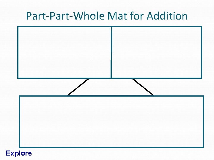 Part-Whole Mat for Addition Explore 