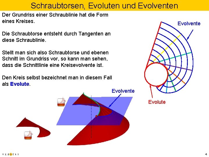 Schraubtorsen, Evoluten und Evolventen Der Grundriss einer Schraublinie hat die Form eines Kreises. Evolvente