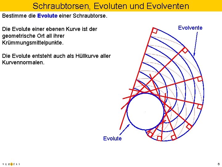Schraubtorsen, Evoluten und Evolventen Bestimme die Evolute einer Schraubtorse. Evolvente Die Evolute einer ebenen