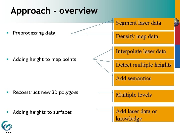 Approach - overview Segment laser data § Preprocessing data Densify map data Interpolate laser