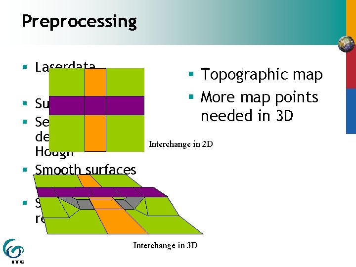 Preprocessing § Laserdata § Surface growing § Seed surface detection by 3 D Hough