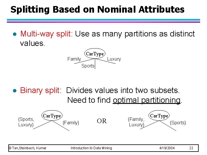 Splitting Based on Nominal Attributes l Multi-way split: Use as many partitions as distinct