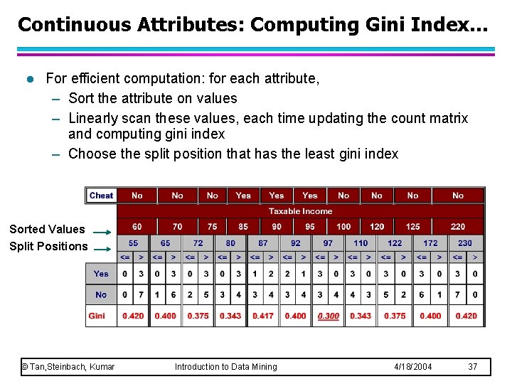 Continuous Attributes: Computing Gini Index. . . l For efficient computation: for each attribute,