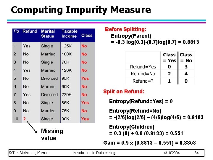 Computing Impurity Measure Before Splitting: Entropy(Parent) = -0. 3 log(0. 3)-(0. 7)log(0. 7) =