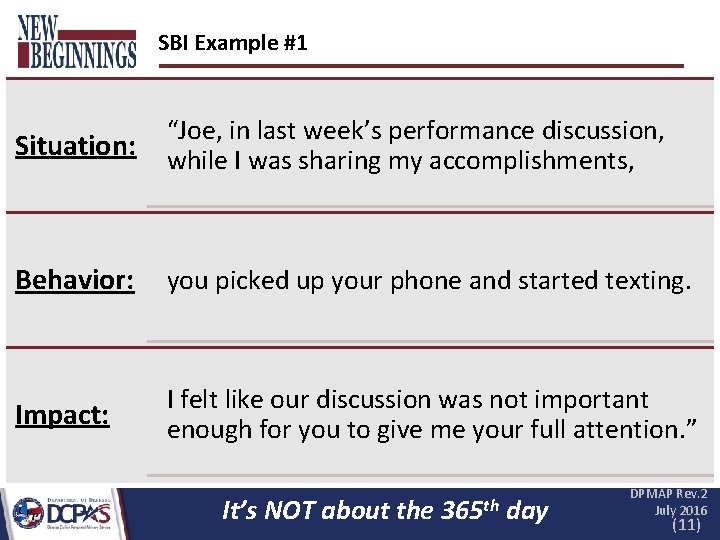 SBI Example #1 Situation: “Joe, in last week’s performance discussion, while I was sharing SBI Example #1 Situation: “Joe, in last week’s performance discussion, while I was sharing