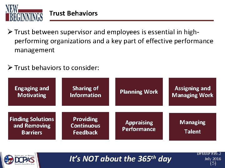 Trust Behaviors Ø Trust between supervisor and employees is essential in highperforming organizations and Trust Behaviors Ø Trust between supervisor and employees is essential in highperforming organizations and