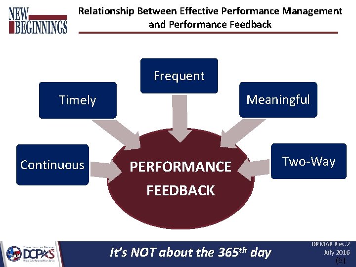 Relationship Between Effective Performance Management and Performance Feedback Frequent Meaningful Timely Continuous Two-Way PERFORMANCE Relationship Between Effective Performance Management and Performance Feedback Frequent Meaningful Timely Continuous Two-Way PERFORMANCE