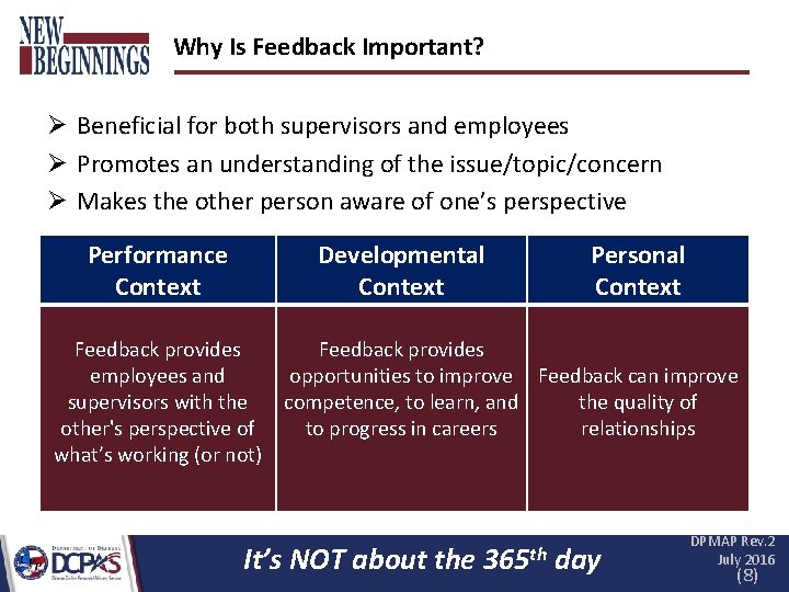 Why Is Feedback Important? Ø Beneficial for both supervisors and employees Ø Promotes an Why Is Feedback Important? Ø Beneficial for both supervisors and employees Ø Promotes an