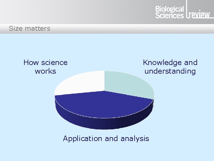 Size matters How science works Knowledge and understanding Application and analysis 