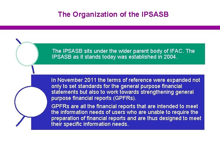The Organization of the IPSASB The IPSASB sits under the wider parent body of
