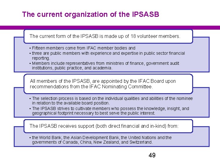 The current organization of the IPSASB The current form of the IPSASB is made