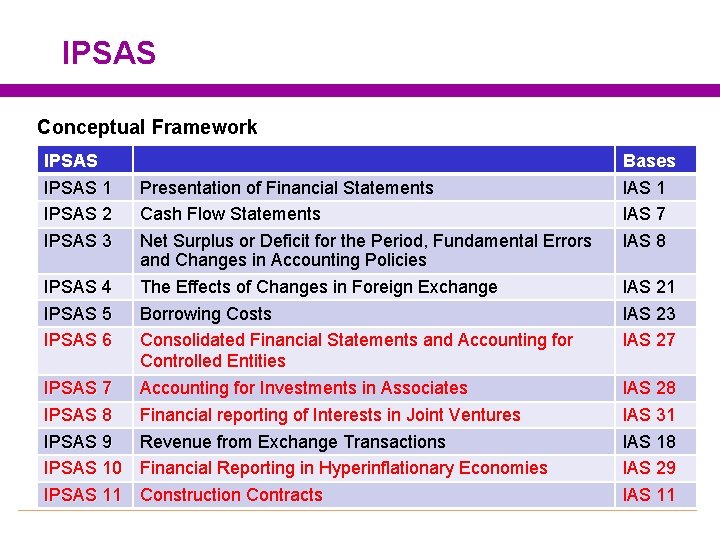 IPSAS Conceptual Framework IPSAS 1 IPSAS 2 IPSAS 3 IPSAS 4 IPSAS 5 IPSAS