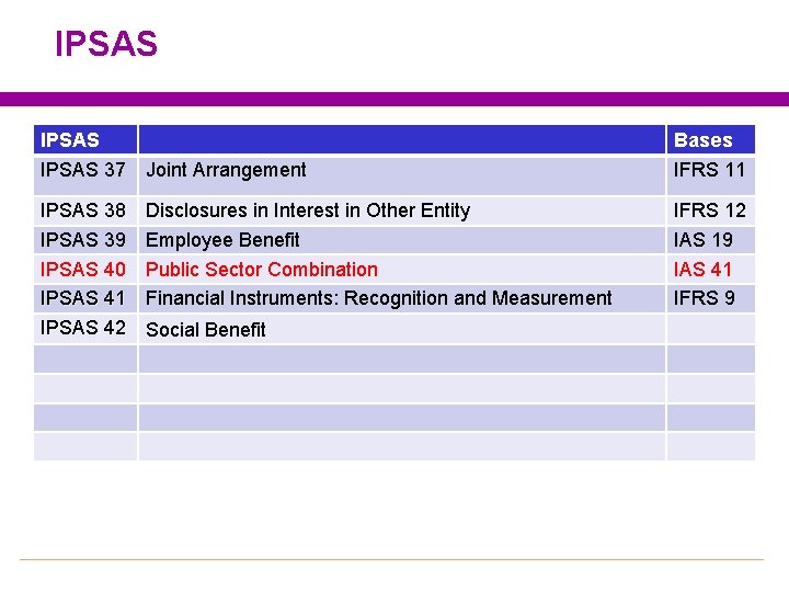 IPSAS Bases IPSAS 37 Joint Arrangement IFRS 11 IPSAS 38 IPSAS 39 IPSAS 40
