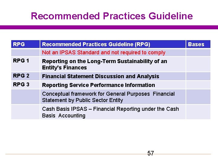 Recommended Practices Guideline RPG Recommended Practices Guideline (RPG) Not an IPSAS Standard and not