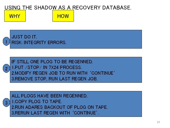 USING THE SHADOW AS A RECOVERY DATABASE. WHY HOW JUST DO IT. 1 RISK: