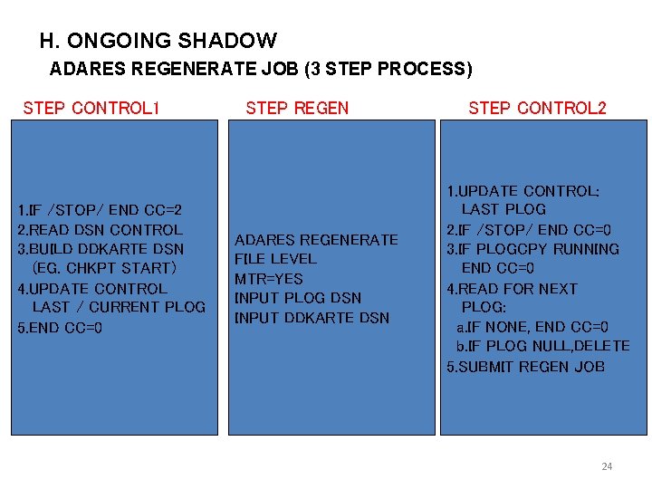 H. ONGOING SHADOW ADARES REGENERATE JOB (3 STEP PROCESS) STEP CONTROL 1 1. IF
