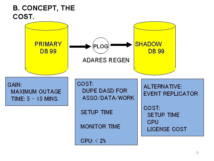 B. CONCEPT, THE COST. PRIMARY DB 99 PLOG SHADOW DB 99 ADARES REGEN GAIN: