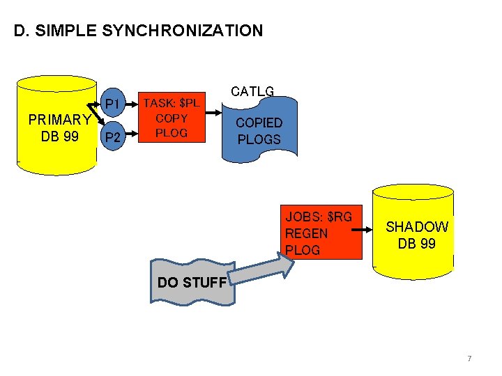 D. SIMPLE SYNCHRONIZATION P 1 PRIMARY DB 99 P 2 TASK: $PL COPY PLOG