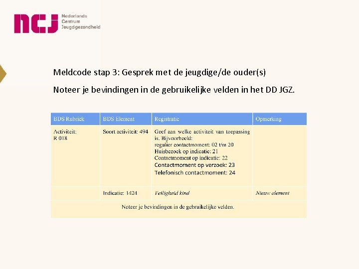 Meldcode stap 3: Gesprek met de jeugdige/de ouder(s) Noteer je bevindingen in de gebruikelijke