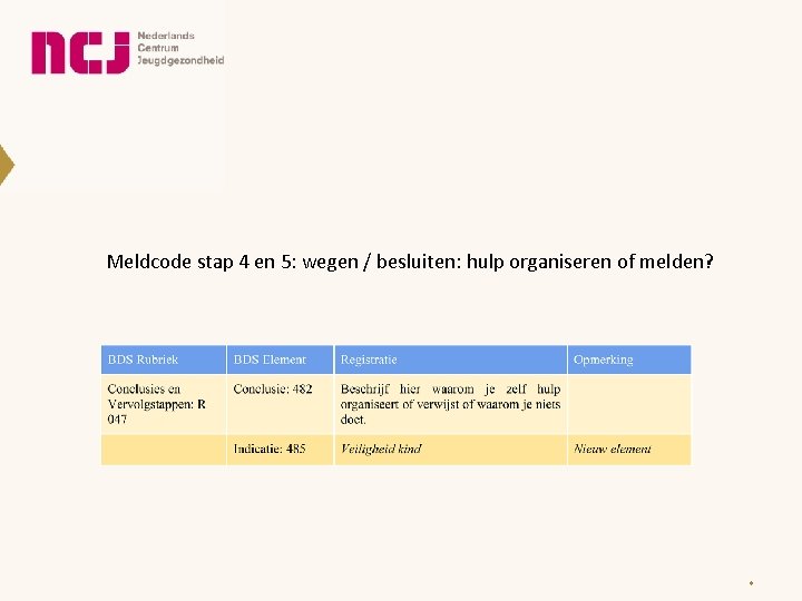 Meldcode stap 4 en 5: wegen / besluiten: hulp organiseren of melden? * 