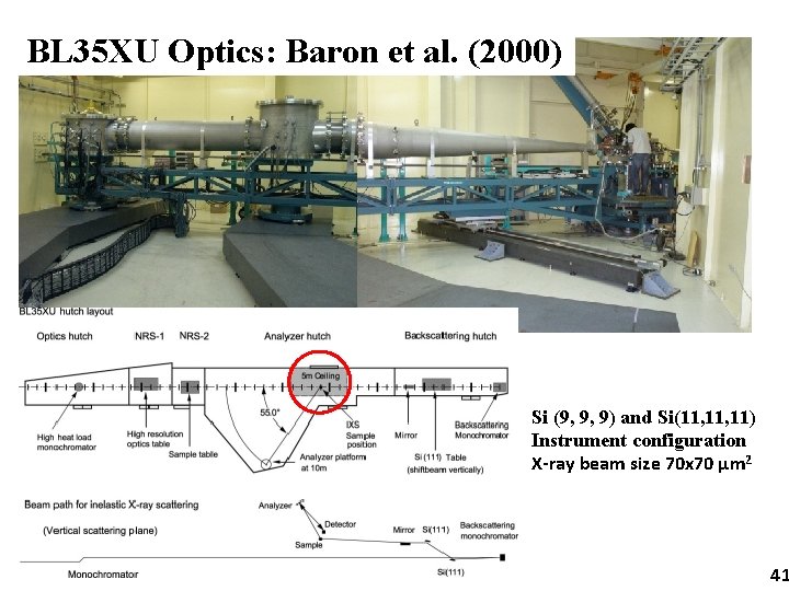 BL 35 XU Optics: Baron et al. (2000) Si (9, 9, 9) and Si(11,