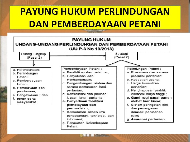 PAYUNG HUKUM PERLINDUNGAN DAN PEMBERDAYAAN PETANI 