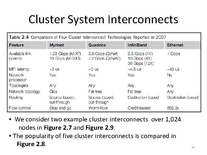 Cluster System Interconnects • We consider two example cluster interconnects over 1, 024 nodes