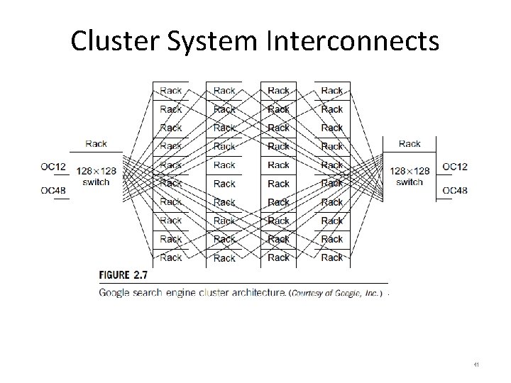 Cluster System Interconnects 41 