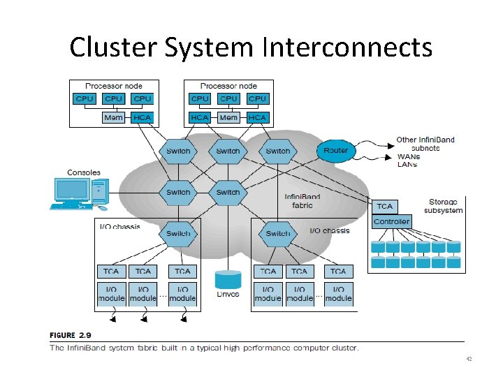 Cluster System Interconnects 42 