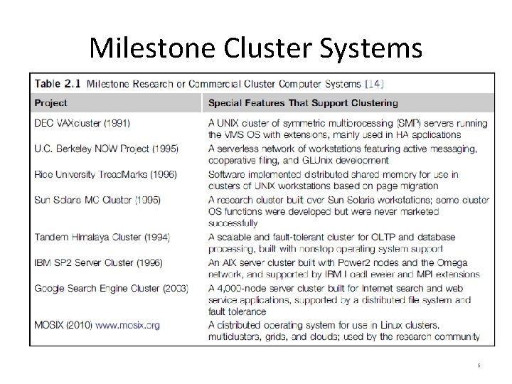 Milestone Cluster Systems 5 