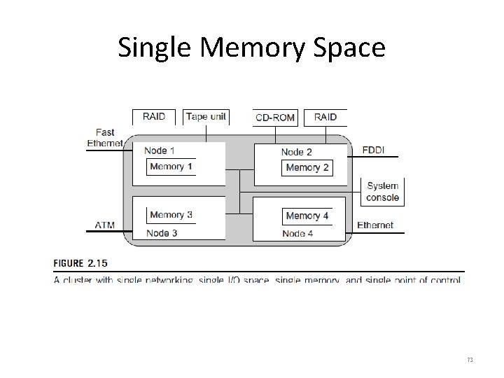 Single Memory Space 73 